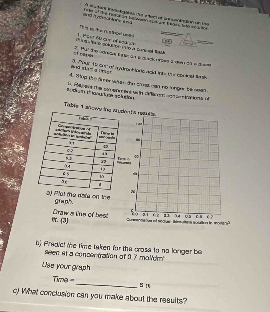 A student investigates the effect of concentration on the
and hydrochloric acid
rate of the reaction between sodium thiosulfate solution 
This is the method used
1. Pour 50cm^4 of sodium
6 43
thiosulfate solution into a conical flask
of paper
2. Put the conical flask on a black cross drawn on a piece
3. Pour 10 cm' of hydrochloric acid into the conical flask
and start a timer.
4. Stop the timer when the cross can no longer be seen.
5. Repeat the experiment with different concentrations of
sodium thiosulfate solution.
Table 1 shows ent's
Plot the data on the
graph.
Draw a line of best 
fit. (3)
b) Predict the time taken for the cross to no longer be
seen at a concentration of 0.7 mol/dm³
Use your graph.
_
Time =
S_(1)
c) What conclusion can you make about the results?