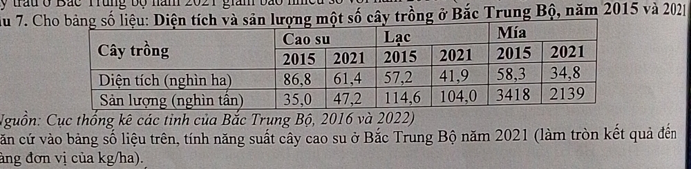 trầu ở Bắc Trung bộ năm 2021 giàm bão nheu 
Au 7. Ctrồng ở Bắc Trung Bộ, năm 2015 và 202
Nguồn: Cục thống kê các tỉnh của Bắc Trung Bộ, 2016 và 2022) 
căn cứ vào bảng số liệu trên, tính năng suất cây cao su ở Bắc Trung Bộ năm 2021 (làm tròn kết quả đến 
àng đơn vị của kg/ha).