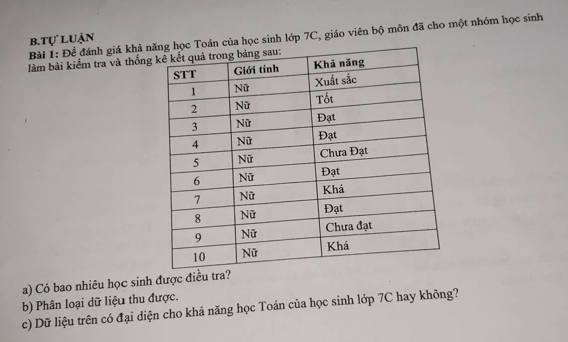 Để đánh giá khả nủa học sinh lớp 7C, giáo viên bộ môn đã cho một nhóm học sinh 
b.tự luận 
làm bài kiểm tra và thống 
a) Có bao nhiêu học sinh được điều 
b) Phân loại dữ liệu thu được. 
c) Dữ liệu trên có đại diện cho khả năng học Toán của học sinh lớp 7C hay không?