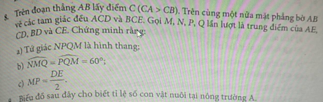 Trên đoạn thẳng AB lấy điểm C(CA>CB). Trên cùng một nửa mặt phẳng bờ AB
vẽ các tam giác đều ACD và BCE. Gọi M, N, P, Q lần lượt là trung điểm của AE,
CD, BD và CE. Chứng minh rằng: 
) Tứ giác NPQM là hình thang; 
b) widehat NMQ=widehat PQM=60°; 
c) MP= DE/2 . 
Biểu đồ sau đây cho biết tì lệ số con vật nuôi tại nông trường A.