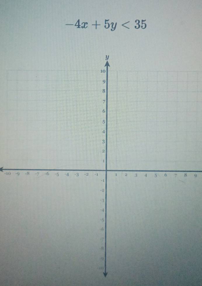 -4x+5y<35</tex>
-10 9