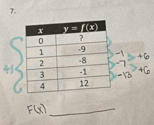 F(x)_