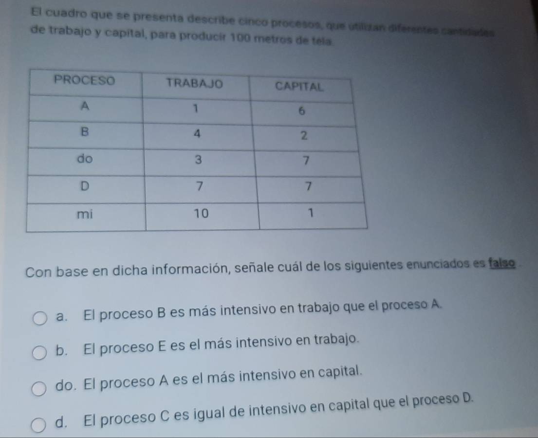 El cuadro que se presenta describe cinco procesos, que utilizan diferentes cantidades
de trabajo y capital, para producir 100 metros de téla.
Con base en dicha información, señale cuál de los siguientes enunciados es falso
a. El proceso B es más intensivo en trabajo que el proceso A.
b. El proceso E es el más intensivo en trabajo.
do. El proceso A es el más intensivo en capital.
d. El proceso C es igual de intensivo en capital que el proceso D.