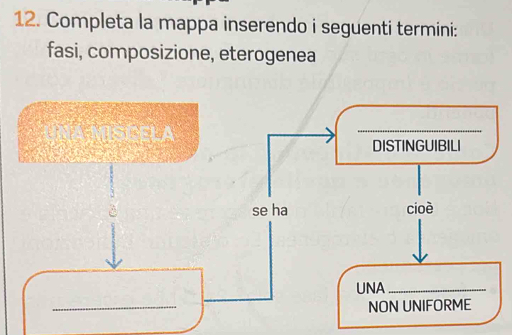 Completa la mappa inserendo i seguenti termini: 
fasi, composizione, eterogenea