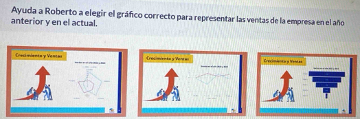 Ayuda a Roberto a elegir el gráfco correcto para representar las ventas de la empresa en el año 
anterior y en el actual. 
_ 
Crecimiento y Ventas Crecimiento y Vervlas 
_ 
_