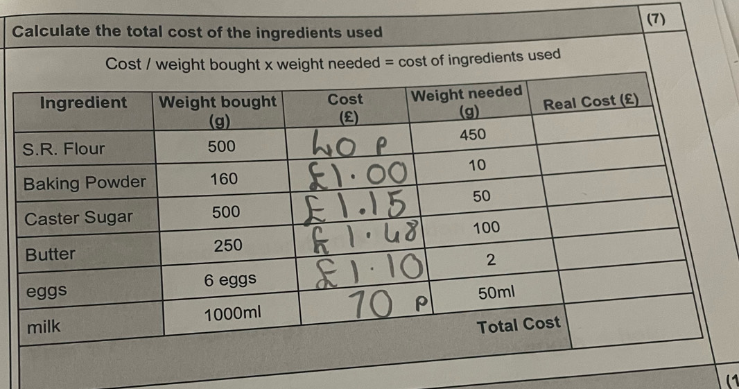 Calculate the total cost of the ingredients used (7) 
t of ingredients used 
(1