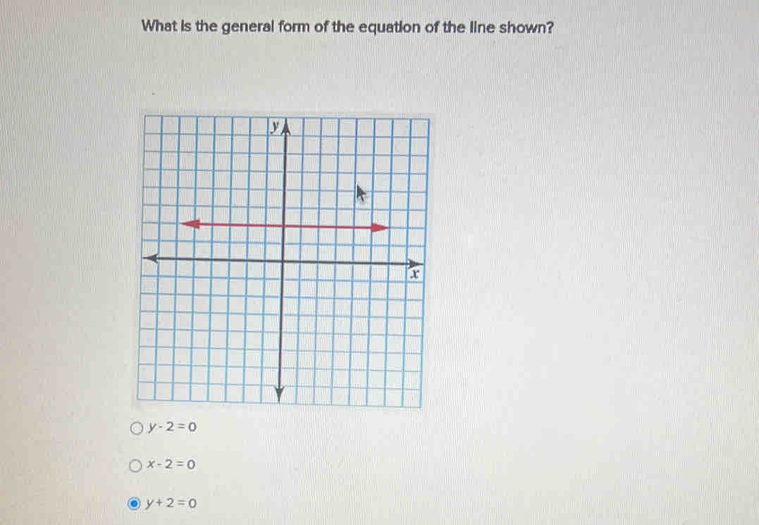 What is the general form of the equation of the line shown?
y-2=0
x-2=0
y+2=0