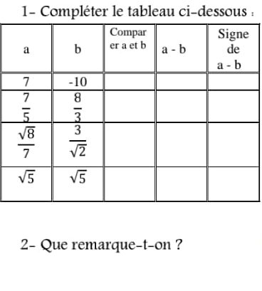 1- Compléter le tableau ci-dessous :
2- Que remarque-t-on ?