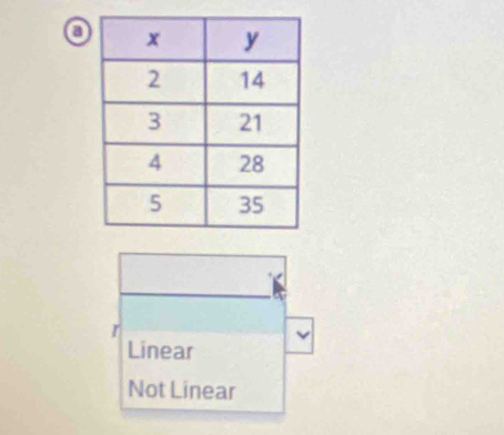 r
Linear
Not Linear