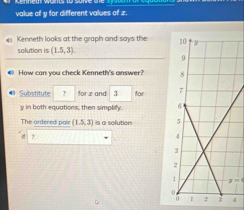 Kenneth wants to solve the system ored 
value of y for different values of x. 
Kenneth looks at the graph and says the 
solution is (1.5,3). 
D How can you check Kenneth's answer? 
Substitute ? for x and 3 for
y in both equations, then simplify. 
The ordered pair (1.5,3) is a solution 
if ?
y=6
4