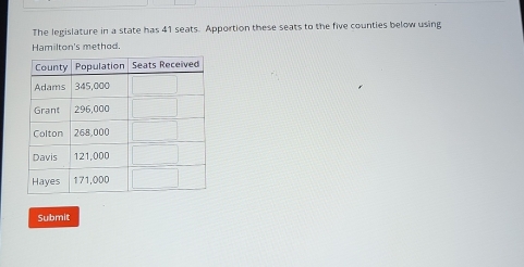 The legislature in a state has 41 seats. Apportion these seats to the five counties below using 
Hamilton's method. 
Submit