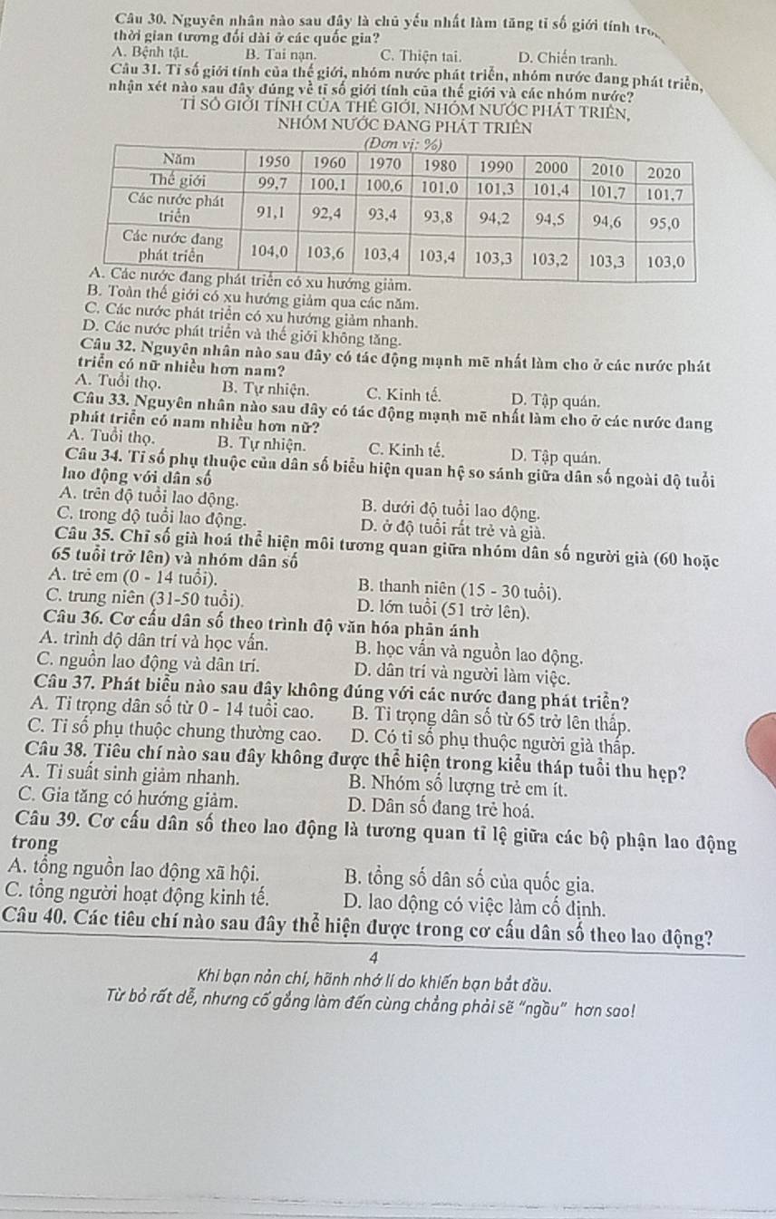 Nguyên nhân nào sau đây là chủ yếu nhất làm tăng tỉ số giới tính tro
thời gian tương đối đài ở các quốc gia?
A. Bệnh tật. B. Tai nạn. C. Thiện tại. D. Chiến tranh.
Câu 31. Tỉ số giới tính của thế giới, nhóm nước phát triển, nhóm nước đang phát triển.
nhận xét nào sau đây đúng về tĩ số giới tính của thế giới và các nhóm nước?
Tỉ Số giỞi tính CủA THẻ GIớI, nhóM NƯỚC phÁT trIên,
NhóM NƯỚC ĐANG PHÁT TRIÊn. Toàn thế giới có xu hướng giảm qua các năm.
C. Các nước phát triển có xu hướng giảm nhanh.
D. Các nước phát triển và thế giới không tăng.
Câu 32. Nguyên nhân nào sau đây có tác động mạnh mẽ nhất làm cho ở các nước phát
triển có nữ nhiều hơn nam?
A. Tuổi thọ. B. Tự nhiện. C. Kinh tế. D. Tập quán.
Câu 33. Nguyên nhân nào sau dây có tác động mạnh mẽ nhất làm cho ở các nước đang
phát triển có nam nhiều hơn nữ?
A. Tuổi thọ. B. Tự nhiện. C. Kinh tế. D. Tập quán.
Câu 34. Tỉ số phụ thuộc của dân số biểu hiện quan hệ so sánh giữa dân số ngoài độ tuổi
ao động với dân số
A. trên độ tuổi lao dộng. B. dưới độ tuổi lao động.
C. trong độ tuổi lao động. D. ở độ tuổi rất trẻ và giả.
Câu 35. Chỉ số già hoá thể hiện môi tương quan giữa nhóm dân số người già (60 hoặc
65 tuổi trở lên) và nhóm dân số
A. trẻ em (0 - 14 tuổi). B. thanh niên (15 - 30 tuổi).
C. trung niên (31-50 tuổi). D. lớn tuổi (51 trở lên).
Câu 36. Cơ cấu dân số theo trình độ văn hóa phản ánh
A. trình độ dân trí và học vẫn. B. học vấn và nguồn lao động.
C. nguồn lao động và dân trí. D. dân trí và người làm việc.
Câu 37. Phát biểu nào sau đây không đúng với các nước dang phát triển?
A. Ti trọng dân số từ 0 - 14 tuổi cao. B. Ti trọng dân số từ 65 trở lên thấp.
C. Tỉ số phụ thuộc chung thường cao. D. Có tỉ số phụ thuộc người giả thấp.
Câu 38. Tiêu chí nào sau đây không được thể hiện trong kiểu tháp tuổi thu hẹp?
A. Ti suất sinh giảm nhanh. B. Nhóm số lượng trẻ cm ít.
C. Gia tăng có hướng giảm. D. Dân số đang trẻ hoá.
Câu 39. Cơ cấu dân số theo lao động là tương quan tỉ lệ giữa các bộ phận lao động
trong
A. tổng nguồn lao động xã hội. B. tổng số dân số của quốc gia.
C. tổng người hoạt động kinh tế. D. lao dộng có việc làm cố định.
Câu 40. Các tiêu chí nào sau đây thể hiện được trong cơ cấu dân số theo lao động?
4
Khi bạn nản chí, hãnh nhớ lí do khiến bạn bắt đầu.
Từ bỏ rất dễ, nhưng cố gẳng làm đến cùng chẳng phải sẽ “ngầu” hơn sao!