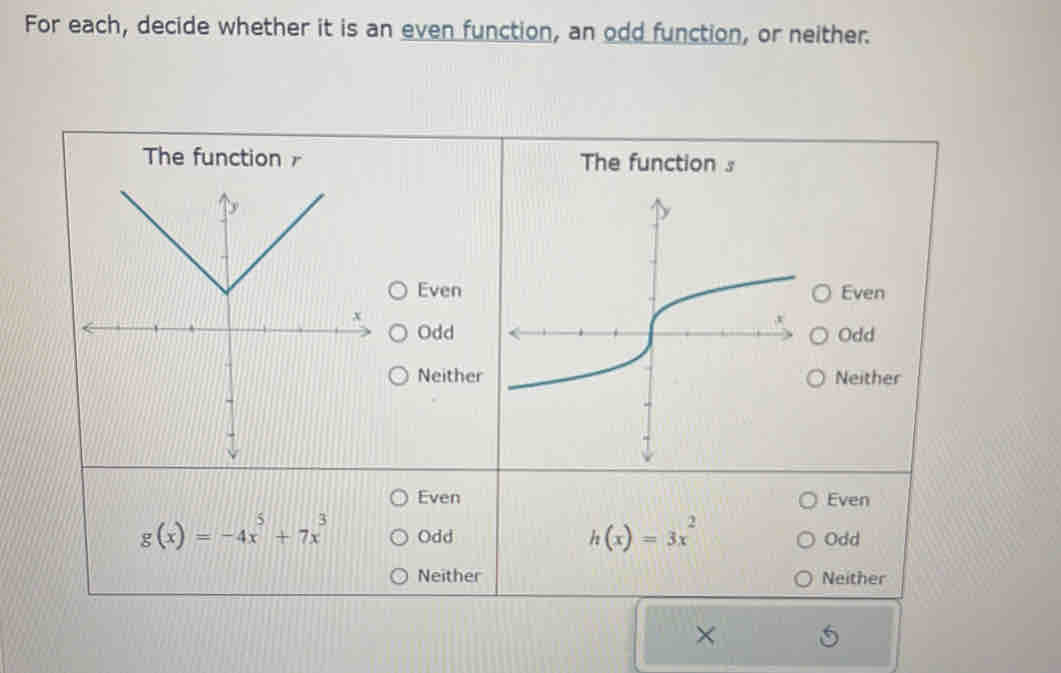 For each, decide whether it is an even function, an odd function, or neither.
The function The function s
Even Even
Odd Odd
NeitherNeither
Even Even
h(x)=3x^2
g(x)=-4x^5+7x^3 Odd Odd
Neither Neither
×