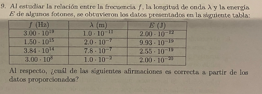 Al estudiar la relación entre la frecuencia f, la longitud de onda λy la energía
E de algunos fotones, se obtuvieron los datos presentados en la siguiente tabla:
Al respecto, ¿cuál de las siguientes afirmaciones es correcta a partir de los
datos proporcionados?