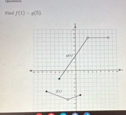 Question
Find f(1)-g(5).
x