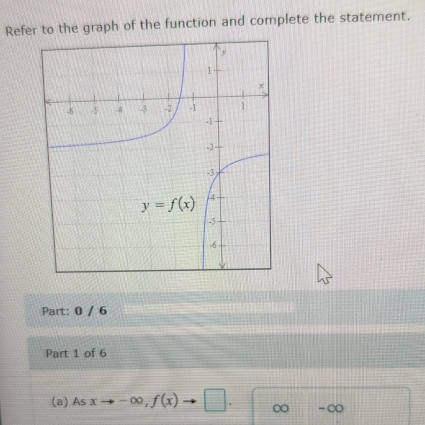 Refer to the graph of the function and complete the statement.
Part: 0 / 6
Part 1 of 6
(a) Asxto -∈fty ,f(x)to □ . ∞ -∞