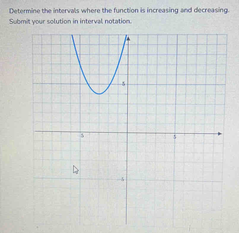 Determine the intervals where the function is increasing and decreasing. 
Submit your solution in interval notation.