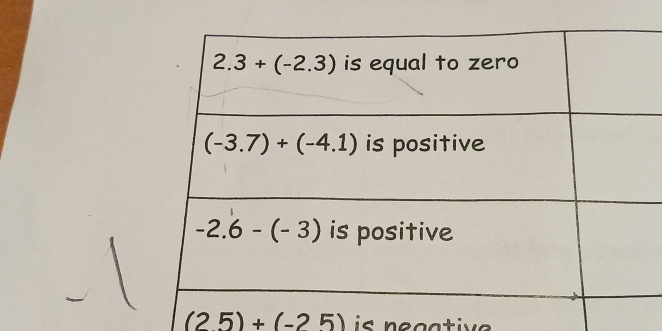 (25)+(-25)