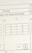 Period 
oe, and Mope Intercept U 
2)
m= 2