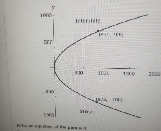 2000
Write an equation of the parabola.