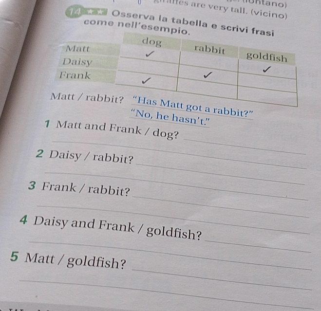 (16ntano) 
glles are very tall. (vicino) 
14ª à ª Osserva la tabella e scri 
come nell’ese 
rabbit?” 
“No, he hasn’t.” 
_ 
_ 
1 Matt and Frank / dog? 
_ 
2 Daisy / rabbit? 
_ 
_ 
3 Frank / rabbit? 
_ 
_ 
_ 
4 Daisy and Frank / goldfish? 
_ 
5 Matt / goldfish? 
_