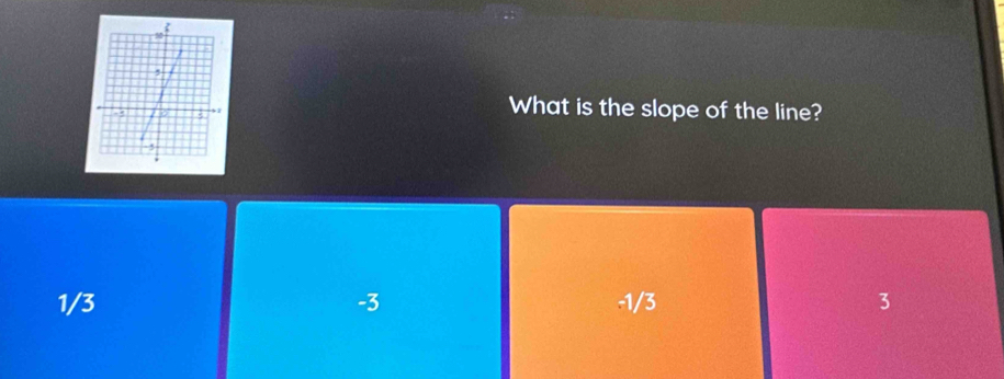 What is the slope of the line?
1/3 -3 -1/3 3