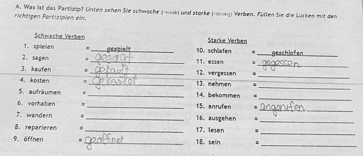 Was ist das Partizip? Unten sehen Sie schwache (-weak) und starke (-strong) Verben. Füllen Sie die Lücken mit den 
richtigen Partizipien ein. 
Schwache Verben Starke Verben 
1. spielen =_ gespielt_ 10. schlafen = _geschlafen 
_ 
_ 
_ 
2. sagen = 
_11. essen = 
_ 
3. kaufen = _12. vergessen = 
_ 
4. kosten =_ 13. nehmen : 
_ 
_ 
5. aufräumen = _14. bekommen =
_ 
6. vorhaben = _  15. anrufen =
7. wandern : _16. ausgehen :_ 
8. reparieren =_ 17. lesen =_ 
9. öffnen = _18. sein :_