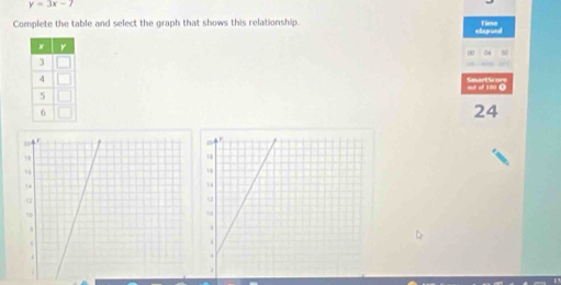 y=3x-7
Complete the table and select the graph that shows this relationship. 
= g
24