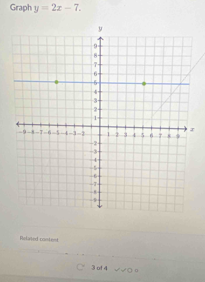 Graph y=2x-7. 
Related content 
3 of 4