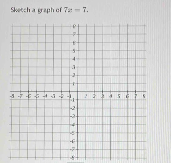 Sketch a graph of 7x=7.
-8