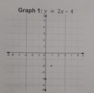 Graph 1:y=2x-4
-8