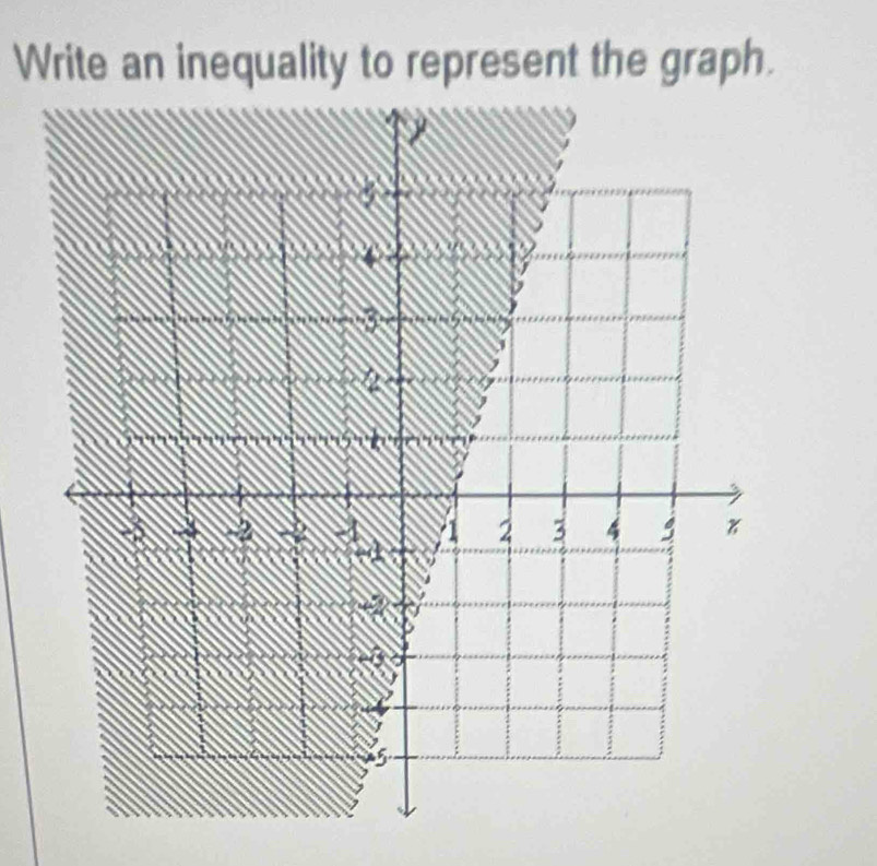 Write an inequality to represent the graph.