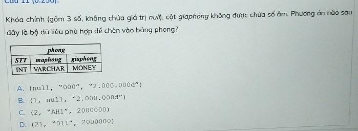 Cầu 11 (0.25d).
Khóa chính (gồm 3 số, không chứa giá trị nu/l), cột giaphong không được chứa số âm. Phương án nào sau
đây là bộ dữ liệu phù hợp để chèn vào bảng phong?
A. (nu11 ,^“0000'',^n2.000.000d'')
B. (1,nu11,''2.000.000d''endpmatrix
C. (2,''AHI'',2000000)
D. (21,^n011'',2000000)