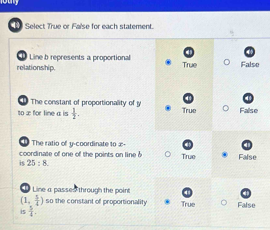 1othy
Select True or False for each statement.
D
Line b represents a proportional
relationship.
False
The constant of proportionality of y
to x for line a is  1/2 . False
⑩ The ratio of y-coordinate to x - (
coordinate of one of the points on line b
True False
is 25:8. 
Line a passes through the point
(1, 5/4 ) so the constant of proportionality True False
is  5/4 .