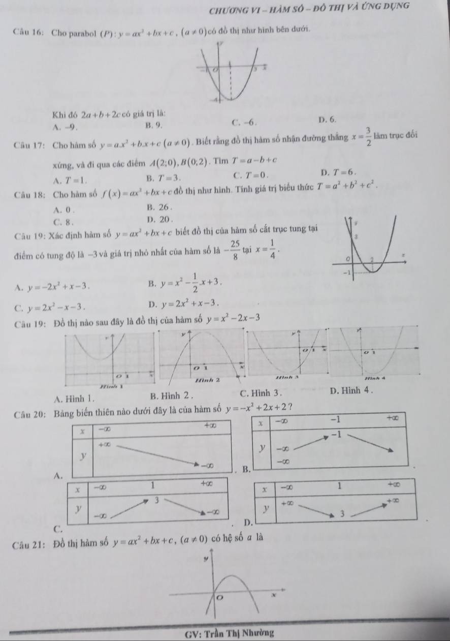 chươNG VI - HàM số - đô thị và Ứng Dụng
Câu 16: Cho parabol (P):y=ax^2+bx+c,(a!= 0) có đồ thị như hình bên dưới.
Khi đó 2a+b+2c có giá trị là:
A. →9. B. 9. C. -6 . D. 6.
Câu 17: Cho hàm số y=ax^2+bx+c(a!= 0). Biết rằng đồ thị hàm số nhận đường thắng x= 3/2  làm trục đối
xứng, và đi qua các điểm A(2;0),B(0;2). Tim T=a-b+c
A. T=1. B. T=3. C. T=0. D. T=6.
Câu 18: Cho hàm số f(x)=ax^2+bx+cdθ thị như hình. Tính giá trị biều thức T=a^2+b^2+c^2.
A. 0 . B. 26 .
C. 8 . D. 20 .
Câu 19: Xác định hàm số y=ax^2+bx+c biết đồ thị của hàm số cất trục tung tại
điểm có tung độ là −3 và giá trị nhỏ nhất của hàm số 1a- 25/8  tại x= 1/4 .
A. y=-2x^2+x-3. B. y=x^2- 1/2 · x+3.
C. y=2x^2-x-3.
D. y=2x^2+x-3.
Câu 19: Đồ thị nào sau đây là đồ thị của hàm số y=x^2-2x-3
A. Hình 1. B. Hình 2 . C. Hình 3 . D. Hình 4 .
Câu 20: Bảng biến thiên nào dưới đây là của hàm số y=-x^2+2x+2 ?
+∞ x -∞ -1 +∈fty
x -∞
-1
+∞
y -∞
y
-∞
-∞ . B.
Câu 21: Đồ thị hàm số y=ax^2+bx+c,(a!= 0) có hệ số a là
y
o x
GV: Trần Thị Nhường