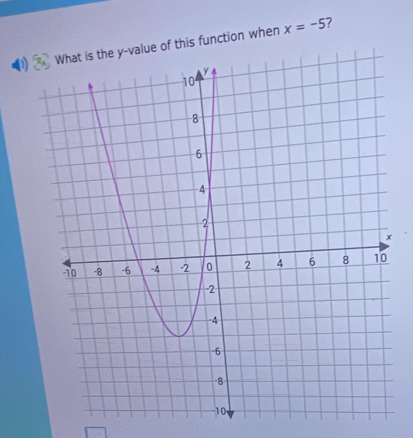 Dlue of this function when x=-5