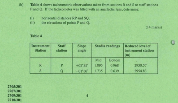 Table 4 shows tacheometric observations taken from stations R and S to staff stations
P and Q. If the tacheometer was fitted with an anallactic lens, determine:
(i) horizontal distances RP and SQ;
(ii) the elevations of points P and Q.
(14 marks)
Table 4
2705/301
2707/301
2709/301 4
2710/301