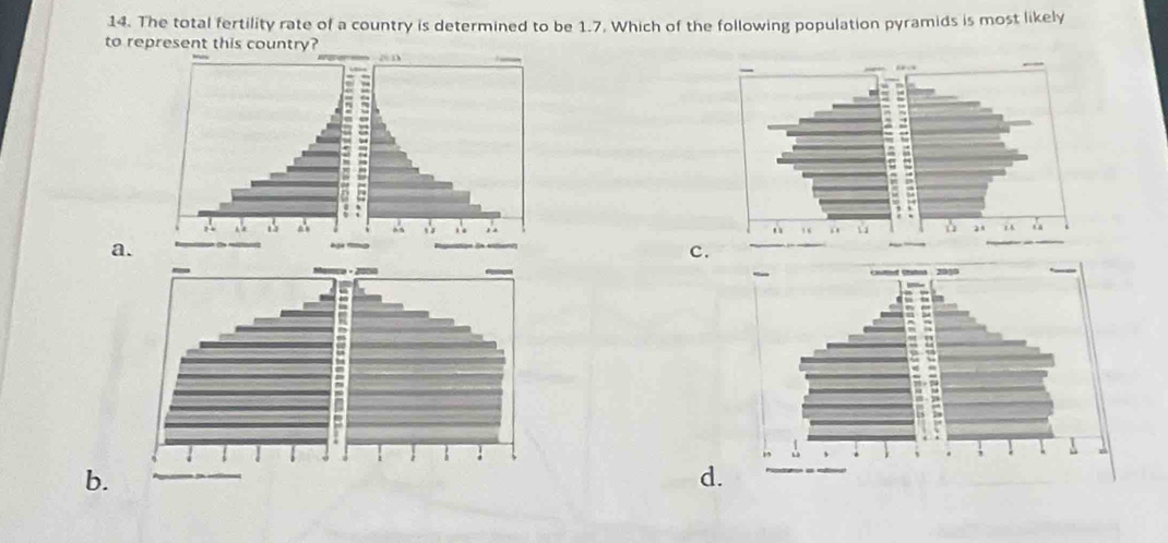 The total fertility rate of a country is determined to be 1.7. Which of the following population pyramids is most likely
to represent this country?

a.
c.
b.
d.