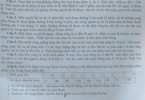 Cầu 1. Theo thứ tự trên đường thăng lần lượt là ba điểm A, B, C. Biệt AB=800m,BC=200
m. Một người đi từ điểm A qua điễm B để đến điễm C mắt 2 phút, sau đó mắt 30 s đễ quay về điểm
B. Tinh độ dịch chuyên và quãng đường người đỏ đi được; vận tốc và tốc độ trong quá trình chuyên
động trên.
Câu 2. Một người lái xe đi về phía bắc một đoạn đường 8 km mắt 25 phút, rồi rẽ hướng sang
phia đông đi được đoạn đường 4 km trong 8 phút, sau cùng người ẩy rẽ yề phía nam đi được đoạn
đường dài 5 km trong 12 phút. Quãng đường đi được và độ dịch chuyển; tốc độ và vận tốc của
người ấy trong quá trình chuyền động là bao nhiêu?
Câu 3. Một chiếc ca nô đi ngược dòng sông từ A đến B mắt 4 h. Biết A cách B 60 km và nước
châảy với vận tốc 3km/h . Tính vận tốc của cano so với nước và thời gian xuôi đòng.
Câu 4. Khi nước sông phẳng lặng thì vận tốc của ca nô chạy trên mặt sông là 36km/h . Nếu nước
sông chảy thì ca nô phải mắt 2 h để chạy thẳng đều từ bến A đến bến B và phái mắt 3 h khi chạy
ngược lại từ bến B đến bến A. Tinh khoảng cách AB và vận tốc của dòng nước đôi với bở sông.
Câu 5, Hai bến sông A và B cách nhau 70 km. Khi xuôi dòng từ A đến B, cano đến sớm hơn
48 phút so với khi ngược dòng từ B đển A. Vận tốc cano khi nước đứng yên là 30 km/h. Tính vận
tốc đòng nước.
Câu 6. Một ô tô chạy trên một đoạn đường thẳng có độ dịch chuyển tại các thời điểm khác nhau
a. Vẽ đồ thị dịch chuyển - thời gian của chuyên động, mô tả chuyển động của xe.
b. Tinh vận tốc của xe trên các giai đoạn.
c. Tinh tốc độ trung bình, vận tốc trung hình của xe trên cả đoạn đường.