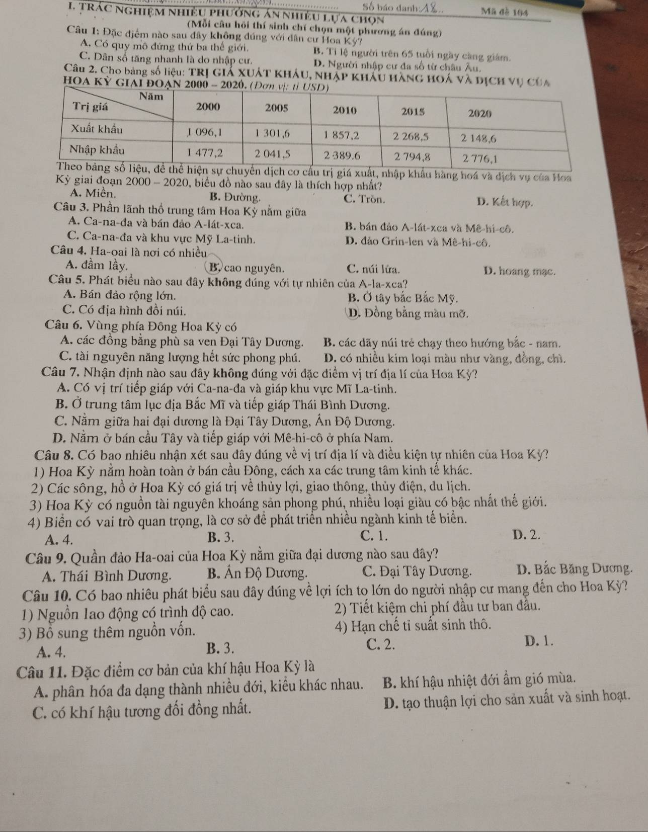 Số báo danh: AX. Mã đè 164
1 Trác nghiệm nhiều phưởng án nhiều lựa chọn
(Mỗi câu hồi thí sinh chí chọn một phương án đúng)
Câu 1: Đặc điểm nào sau đây không đúng với dân cư Hoa Kỳ?
A. Có quy mô đứng thứ ba thế giới. B. Tỉ lệ người trên 65 tuổi ngày cầng giám.
C. Dân số tăng nhanh là do nhập cư, D. Người nhập cư đa số từ châu Âu.
Câu 2. Cho bảng số liệu: TRị GIẢ XUÁT KHÁU, NHậP KhÁu HàNG HOá và dịCh vụ Của
HOA Kỳ GIAI Đ
ấu trị giá xuất, nhập khẩu hàng hoá và dịch vụ của Hoa
Kỳ giai đoạn 2000-202 O 0, biểu đồ nào sau đây là thích hợp nhất?
A. Miền. B. Đường. C. Tròn. D. Kết hợp.
Câu 3. Phần lãnh thổ trung tâm Hoa Kỳ nằm giữa
A. Ca-na-đa và bán đảo A-lát-xca. B. bán đảo A-lát-xca và Mê-hi-cô.
C. Ca-na-đa và khu vực Mỹ La-tinh. D. đảo Grin-len và Mê-hi-cô.
Câu 4. Ha-oai là nơi có nhiều
A. đầm lầy. B. cao nguyên. C. núi lửa. D. hoang mạc.
Câu 5. Phát biểu nào sau đây không đúng với tự nhiên của A-la-xca?
A. Bán đảo rộng lớn. B. Ở tây bắc Bắc Mỹ.
C. Có địa hình đồi núi. D. Đồng bằng màu mỡ.
Câu 6. Vùng phía Đông Hoa Kỳ có
A. các đồng bằng phù sa ven Đại Tây Dương. B. các dãy núi trẻ chạy theo hướng bắc - nam.
C. tài nguyên năng lượng hết sức phong phú. D. có nhiều kim loại màu như vàng, đồng, chì.
Câu 7. Nhận định nào sau đây không đúng với đặc điểm vị trí địa lí của Hoa Kỳ?
A. Có vị trí tiếp giáp với Ca-na-đa và giáp khu vực Mĩ La-tinh.
B. Ở trung tâm lục địa Bắc Mĩ và tiếp giáp Thái Bình Dương.
C. Nằm giữa hai đại dương là Đại Tây Dương, Ấn Độ Dương.
D. Nằm ở bán cầu Tây và tiếp giáp với Mê-hi-cô ở phía Nam.
Câu 8. Có bao nhiêu nhận xét sau đây đúng về vị trí địa lí và điều kiện tự nhiên của Hoa Kỳ?
1) Hoa Kỳ nằm hoàn toàn ở bán cầu Đông, cách xa các trung tâm kinh tế khác.
2) Các sông, hồ ở Hoa Kỳ có giá trị về thủy lợi, giao thông, thủy điện, du lịch.
3) Hoa Kỳ có nguồn tài nguyên khoáng sản phong phú, nhiều loại giàu có bậc nhất thế giới.
4) Biển có vai trò quan trọng, là cơ sở để phát triển nhiều ngành kinh tế biển.
A. 4. B. 3. C. 1. D. 2.
Câu 9. Quần đảo Ha-oai của Hoa Kỳ nằm giữa đại dương nào sau đây?
A. Thái Bình Dương. B Ấn Độ Dương. C. Đại Tây Dương. D. Bắc Băng Dương.
Câu 10. Có bao nhiêu phát biểu sau đây đúng về lợi ích tọ lớn do người nhập cư mang đến cho Hoa Kỳ?
1) Nguồn lao động có trình độ cao.  2) Tiết kiệm chi phí đầu tư ban đầu.
3) Bồ sung thêm nguồn vốn. 4) Hạn chế tỉ suất sinh thô.
C. 2.
A. 4. B. 3. D. 1.
Câu 11. Đặc điểm cơ bản của khí hậu Hoa Kỳ là
A. phân hóa đa dạng thành nhiều đới, kiểu khác nhau. B. khí hậu nhiệt đới ẩm gió mùa.
C. có khí hậu tương đối đồng nhất. D. tạo thuận lợi cho sản xuất và sinh hoạt.