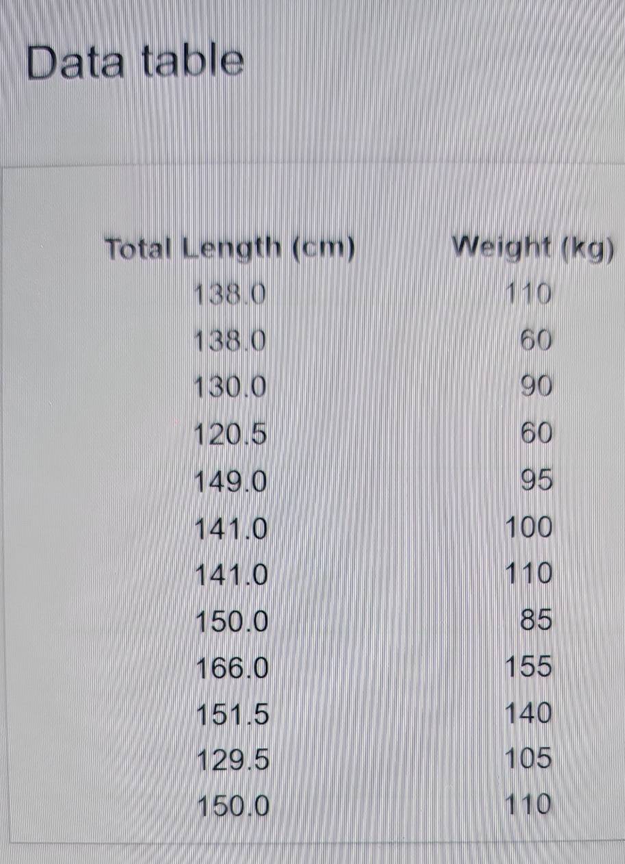 Data table 
g)