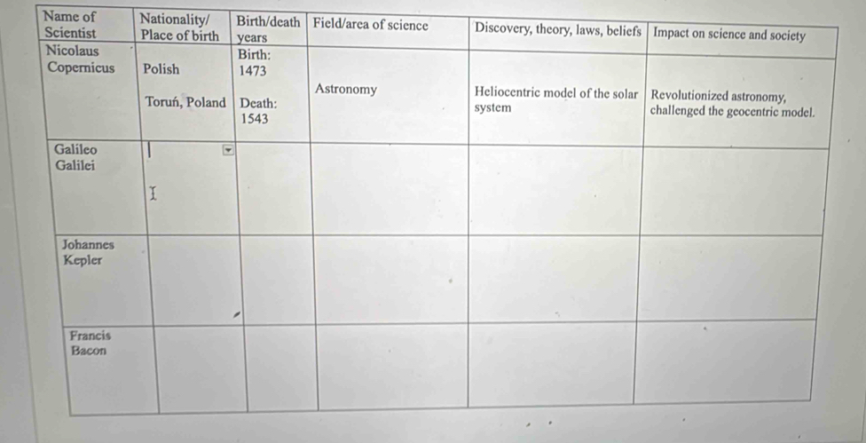 Name of Nationality/ Birth/death Fie