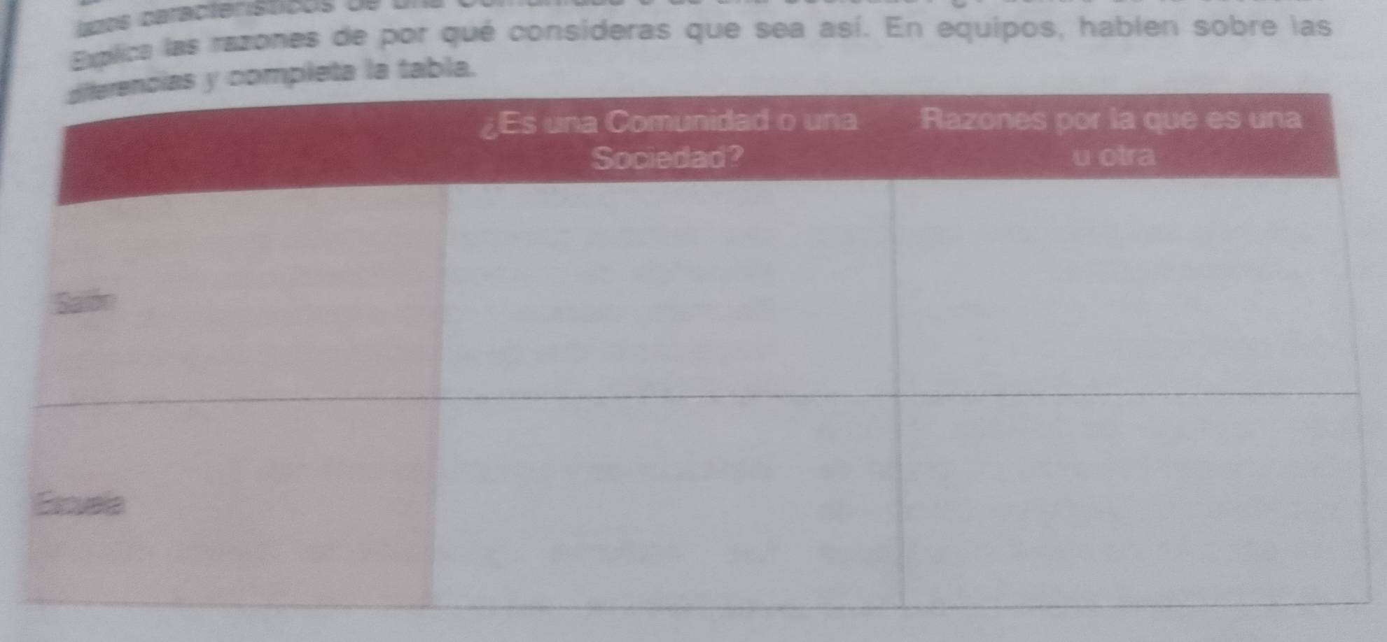 Explica las razones de por qué consideras que sea así. En equípos, hablen sobre las