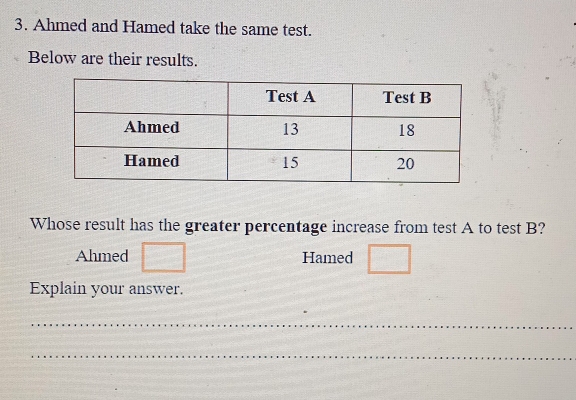 Ahmed and Hamed take the same test.
Below are their results.
Whose result has the greater percentage increase from test A to test B?
Ahmed Hamed
Explain your answer.
_
_