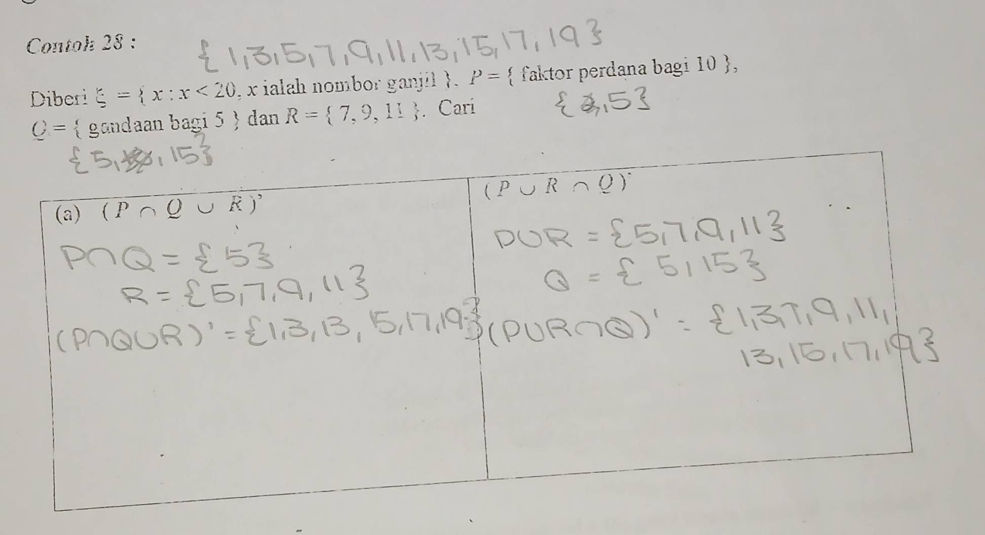 Contoh 28 :
Diberi xi = x:x<20</tex> , x ialah nombor ganjil . P=  faktor perdana bagi 10 ,
C=  gandaan bagi 5   dan R= 7,9,11. Cari