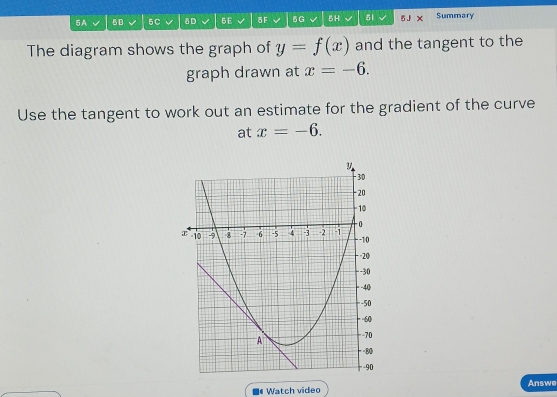 5A 5B 5C δD 5E 5F 5 G BH 51 Summary 
The diagram shows the graph of y=f(x) and the tangent to the 
graph drawn at x=-6. 
Use the tangent to work out an estimate for the gradient of the curve 
at x=-6. 
Watch video Answe