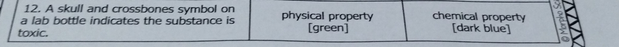 A skull and crossbones symbol on chemical property 
a lab bottle indicates the substance is physical property 
toxic. [green] [dark blue]