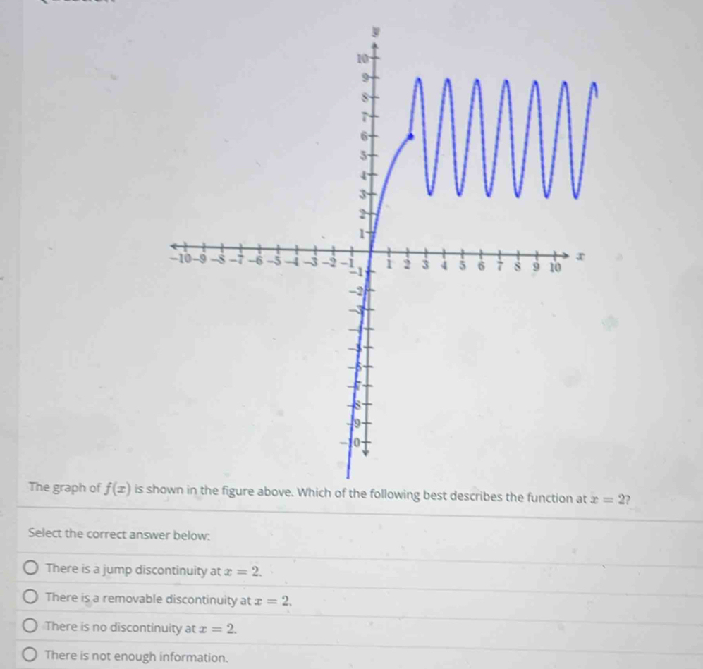 The graph of f(x) is  ?
Select the correct answer below:
There is a jump discontinuity at x=2.
There is a removable discontinuity at x=2.
There is no discontinuity at x=2.
There is not enough information.