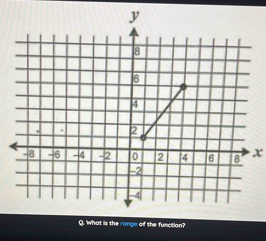 x
ge of the function?