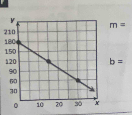 r
m=
2 
1
b=